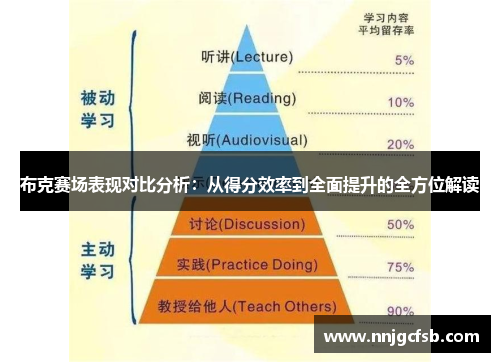 布克赛场表现对比分析：从得分效率到全面提升的全方位解读