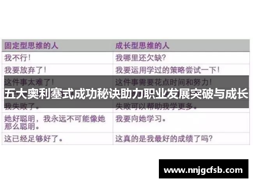 五大奥利塞式成功秘诀助力职业发展突破与成长