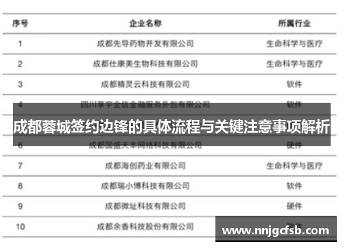 成都蓉城签约边锋的具体流程与关键注意事项解析