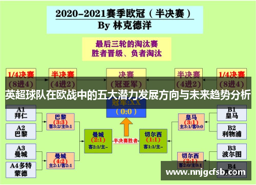 英超球队在欧战中的五大潜力发展方向与未来趋势分析 英超球队在欧战中的五大潜力发展方向与未来趋势分析