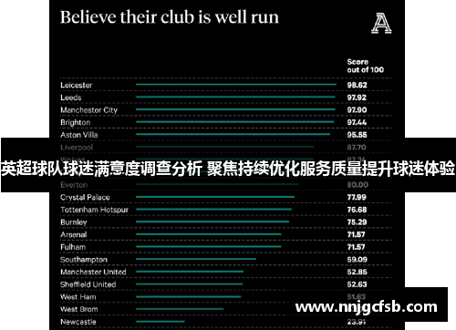 英超球队球迷满意度调查分析 聚焦持续优化服务质量提升球迷体验 英超球队球迷满意度调查分析 聚焦持续优化服务质量提升球迷体验