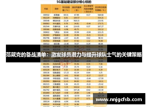 范戴克的备战清单:激发球员潜力与提升球队士气的关键策略 范戴克的备战清单:激发球员潜力与提升球队士气的关键策略
