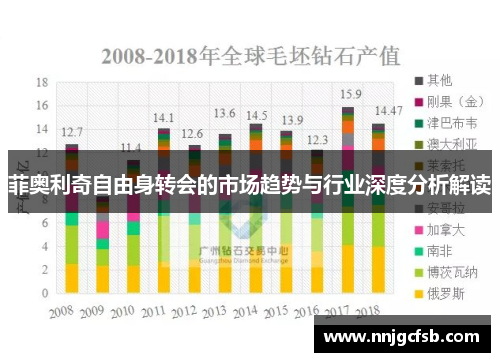 菲奥利奇自由身转会的市场趋势与行业深度分析解读