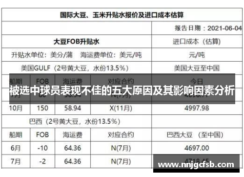 被选中球员表现不佳的五大原因及其影响因素分析