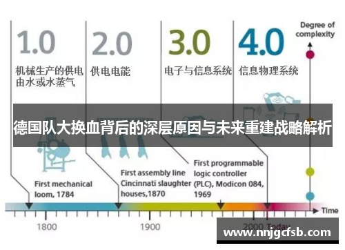 德国队大换血背后的深层原因与未来重建战略解析